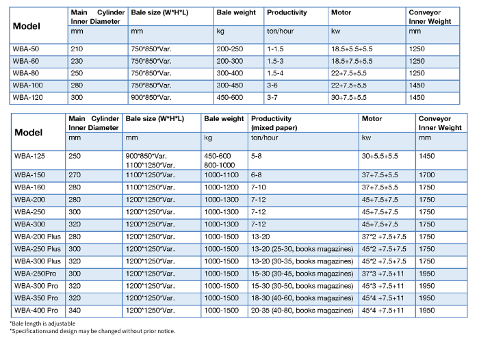 Technical parameter-WBA Series.png